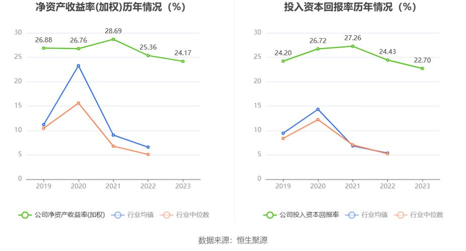 骏鼎达(301538.SZ)：2023年度境外地区营业收入同比增长20.23% 占比23.98%