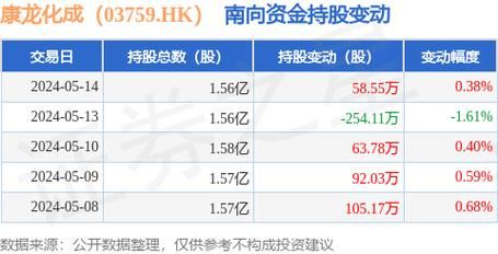 康龙化成(03759.HK)：合并后Proteologix现有股东将获付高达10亿美元总代价